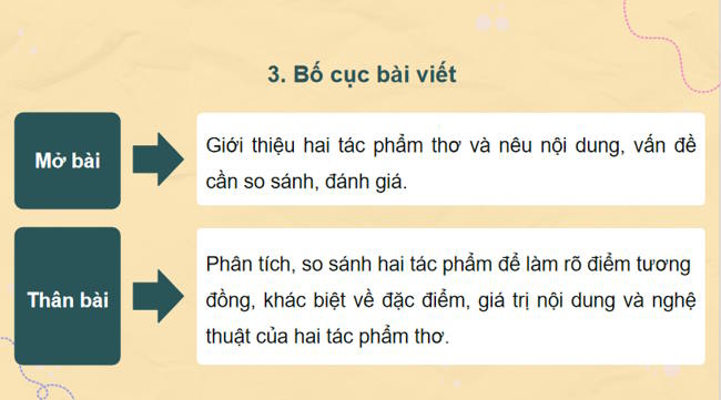 Ngữ văn 12 Bài 2: Viết bài văn nghị luận so sánh đánh giá hai tác phẩm thơ