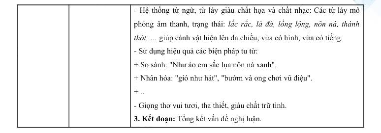 Đáp án đề thi vào lớp 10 môn Văn An Giang 2026