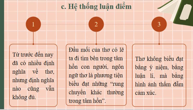 Ngữ văn 12 Bài 3: Mấy ý nghĩ về thơ
