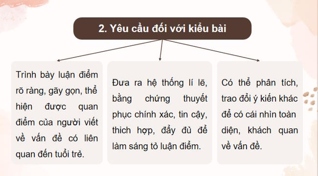 Ngữ văn 12 Bài 3: Viết văn bản nghị luận về một vấn đề liên quan đến tuổi trẻ