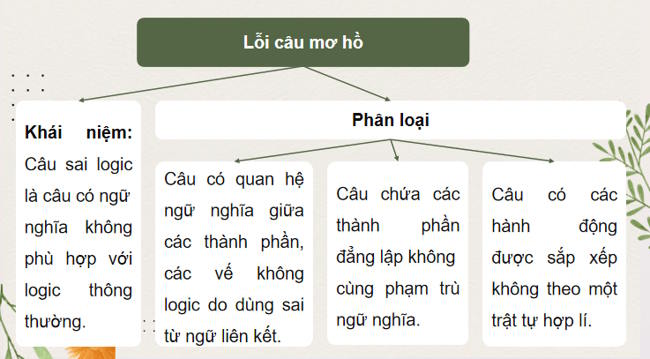 Ngữ văn 12 Bài 3: Thực hành tiếng Việt