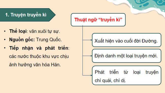 Ngữ văn 12 Bài 4: Hải khẩu linh từ