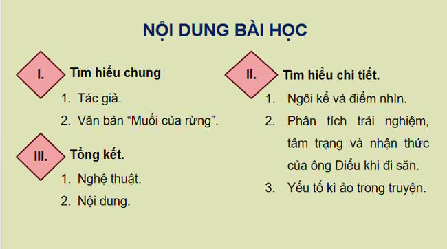 Ngữ văn 12 Bài 4: Muối của rừng từ