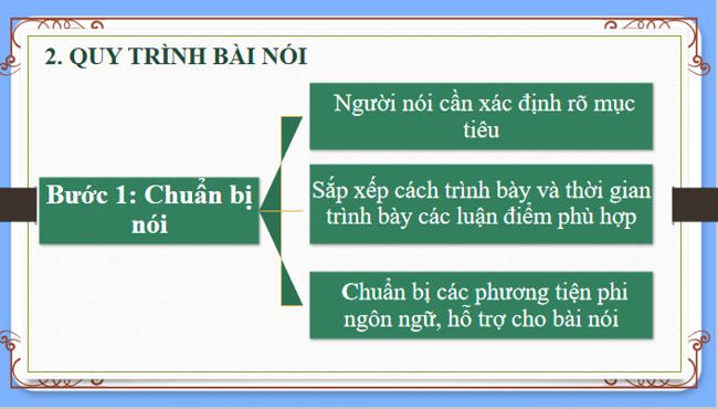 Ngữ văn 12 Bài 5: Trình bày báo cáo kết quả nghiên cứu về một vấn đề tự nhiên hoặc xã hội