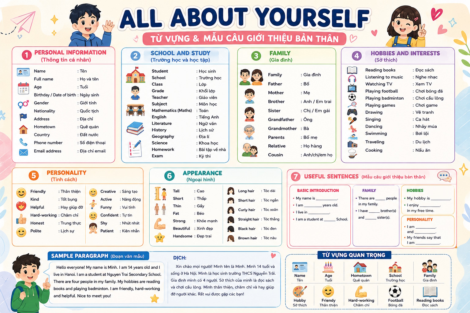 Từ vựng chủ đề All about yourself