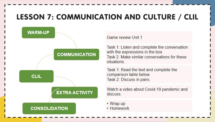 PowerPoint Tiếng Anh 11 Unit 1: Communication and Culture