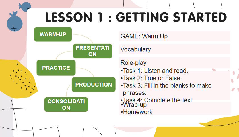 PowerPoint Tiếng Anh 11 Unit 1: Getting Started