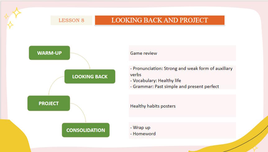 PowerPoint Tiếng Anh 11 Unit 1: Looking Back