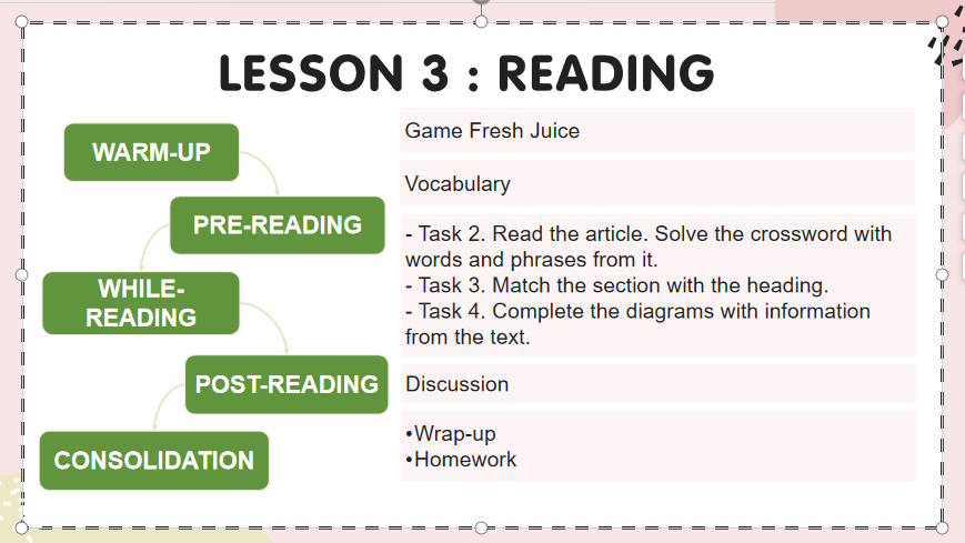 PowerPoint Tiếng Anh 11 Unit 1: Reading