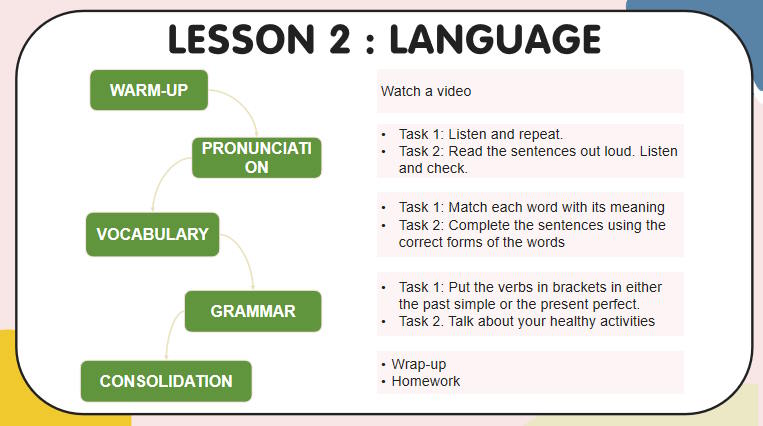 PowerPoint Tiếng Anh 11 Unit 1: Language