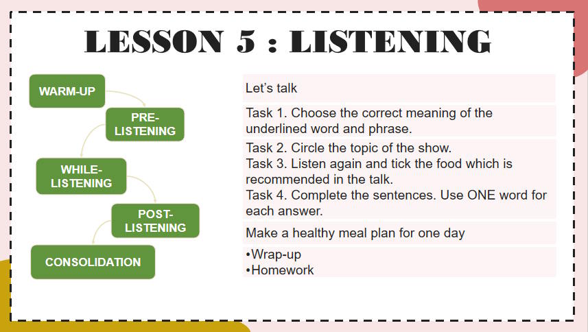 PowerPoint Tiếng Anh 11 Unit 1: Listening
