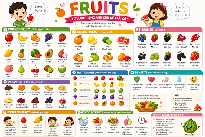 Từ vựng chủ đề Fruits