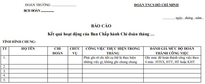 Mẫu báo cáo về hiệu quả hoạt động của BCH chi đoàn
