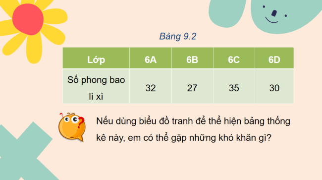 PowerPoint Toán 6 Bài 40: Biểu đồ cột