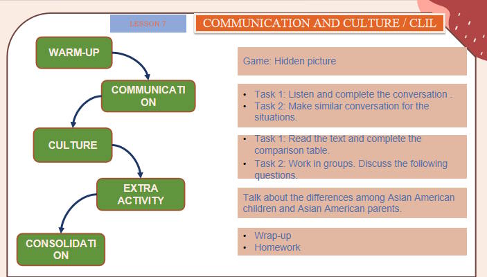 PowerPoint Tiếng Anh 11 Unit 2: Communication and Culture