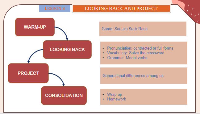 PowerPoint Tiếng Anh 11 Unit 2: Looking Back