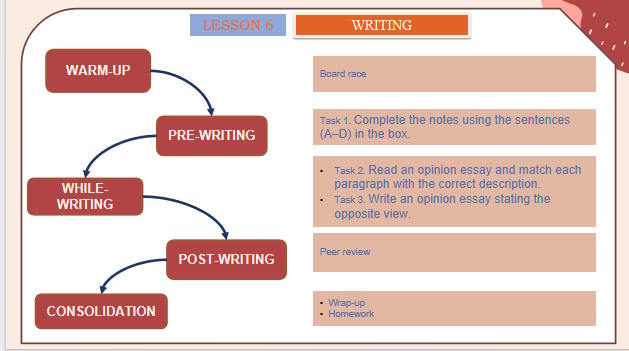 PowerPoint Tiếng Anh 11 Unit 2: Writing
