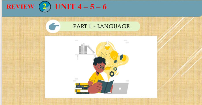 Tiếng Anh 9 Review 2: Language