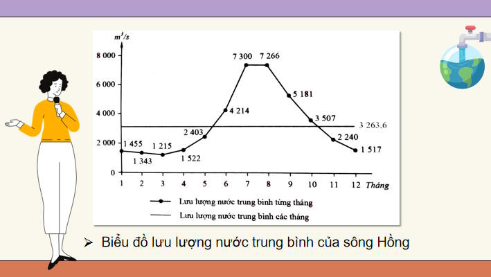 PowerPoint Địa lí 10 Bài 13