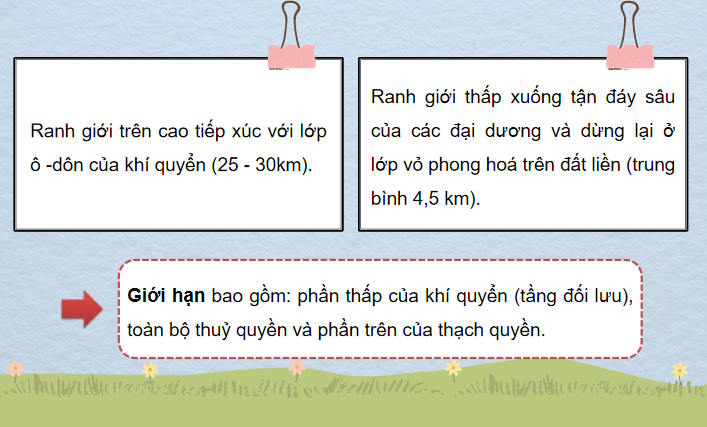 PowerPoint Địa lí 10 Bài 15