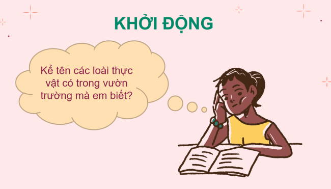 PowerPoint Khoa học tự nhiên 6 Bài 34