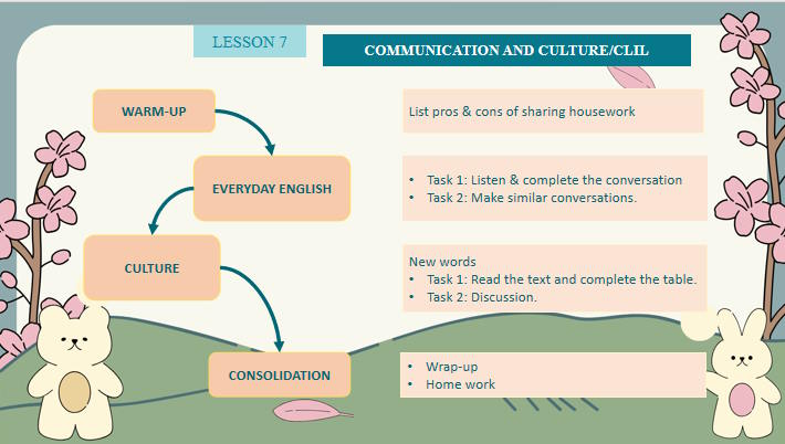 Giáo án Tiếng Anh 10 Unit 1: Communication and Culture