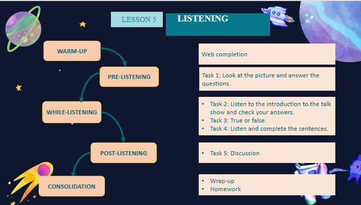 Giáo án Tiếng Anh 10 Unit 1: Listening