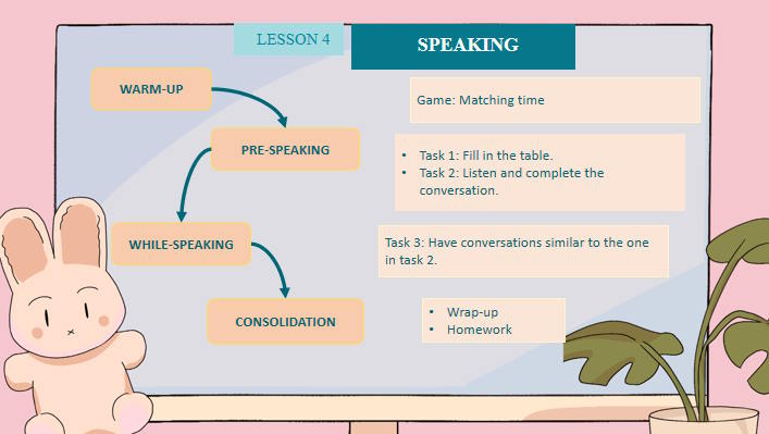 Giáo án Tiếng Anh 10 Unit 1: Speaking