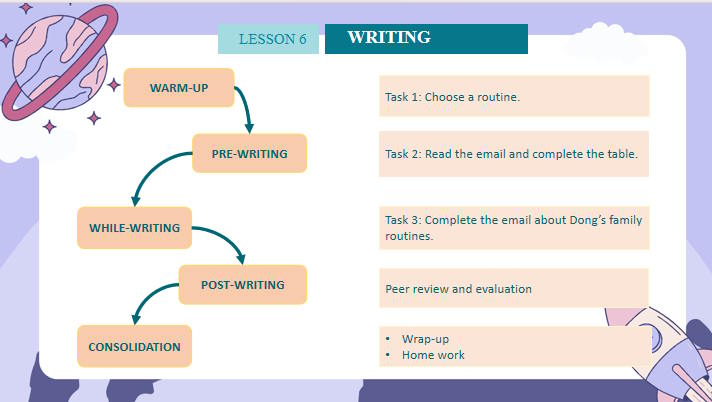 Giáo án Tiếng Anh 10 Unit 1: Writing