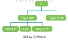 Hình 52
