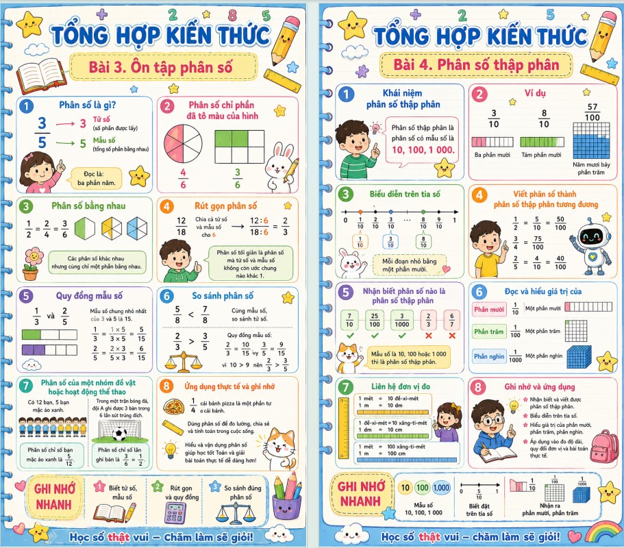 Tóm tắt lí thuyết Toán 5 theo bài