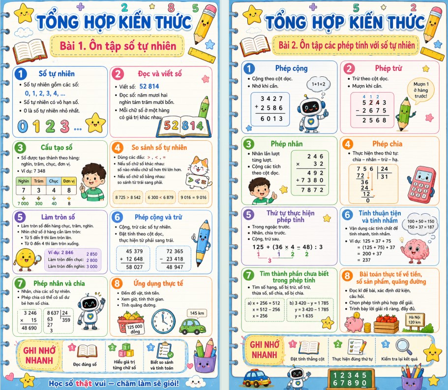Tóm tắt lí thuyết Toán 5 theo bài