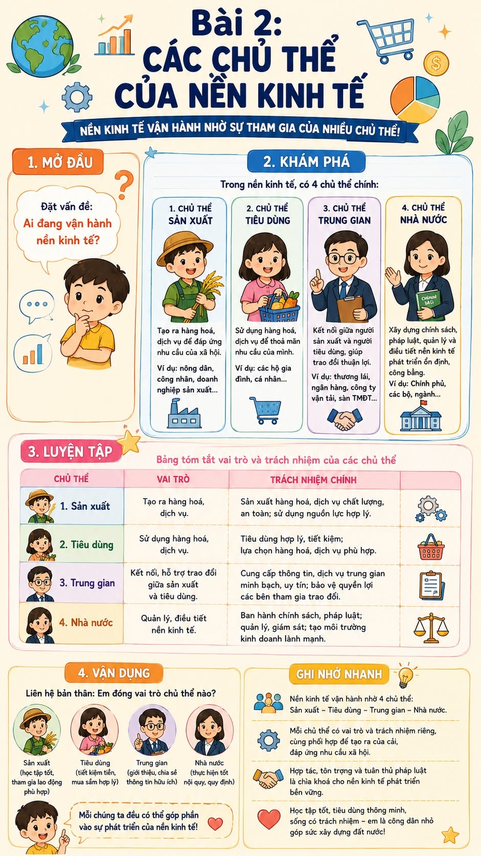 Infographic môn Giáo dục Kinh tế và Pháp luật 10