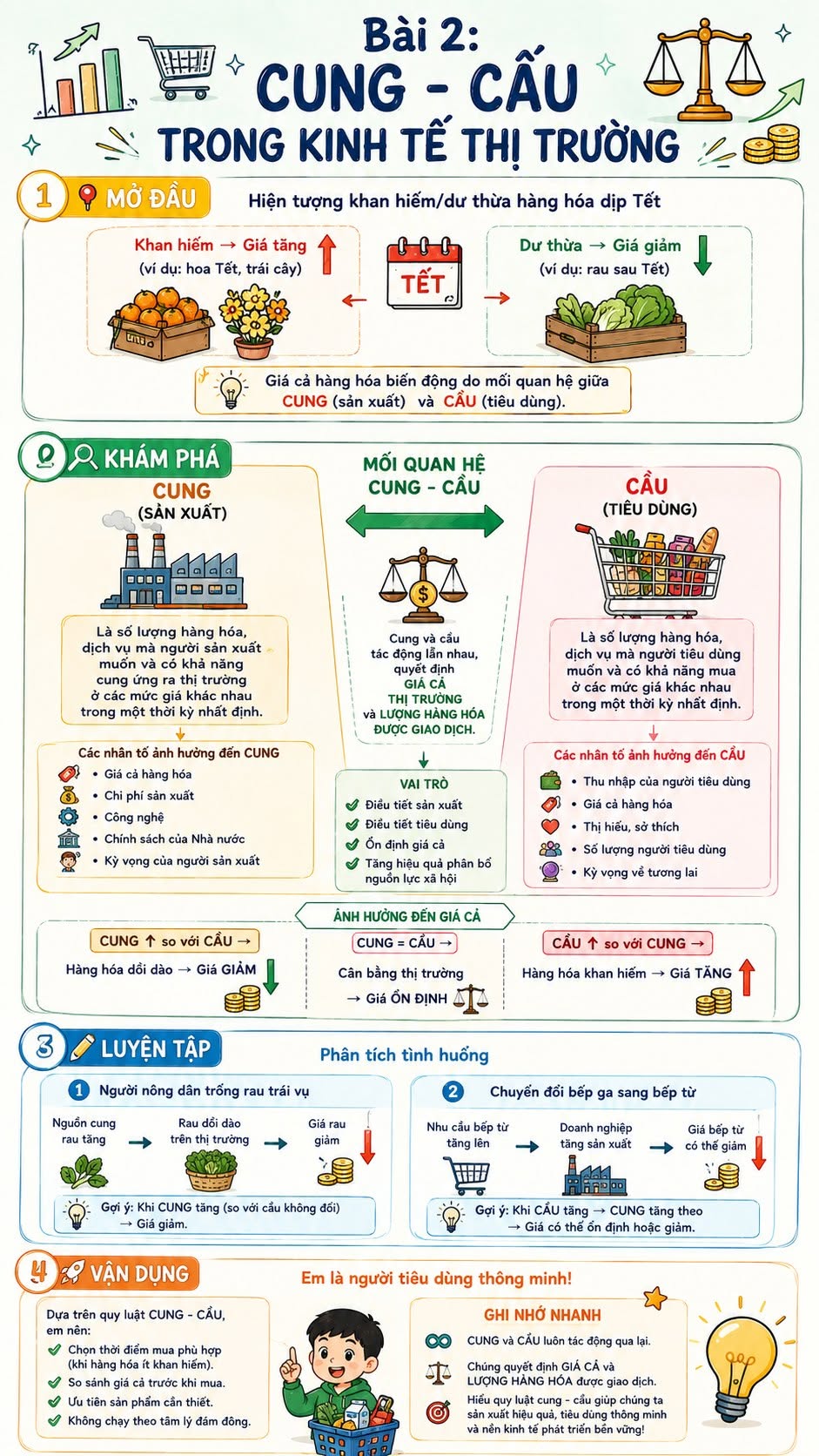Infographic môn Giáo dục Kinh tế và Pháp luật 11