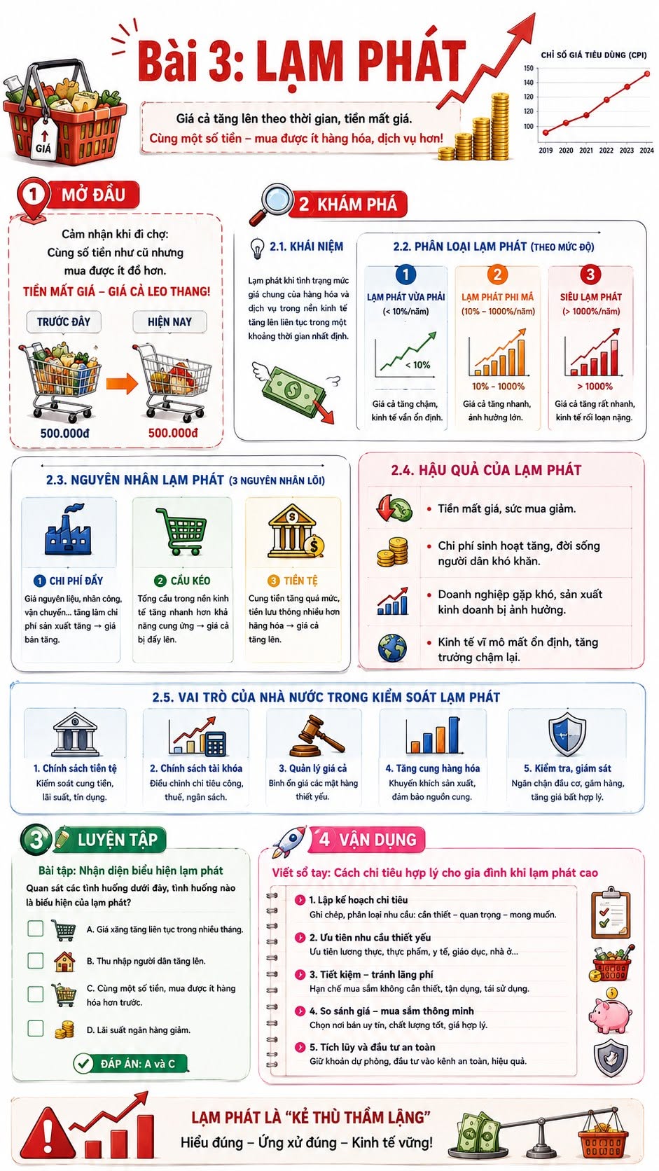 Infographic môn Giáo dục Kinh tế và Pháp luật 11