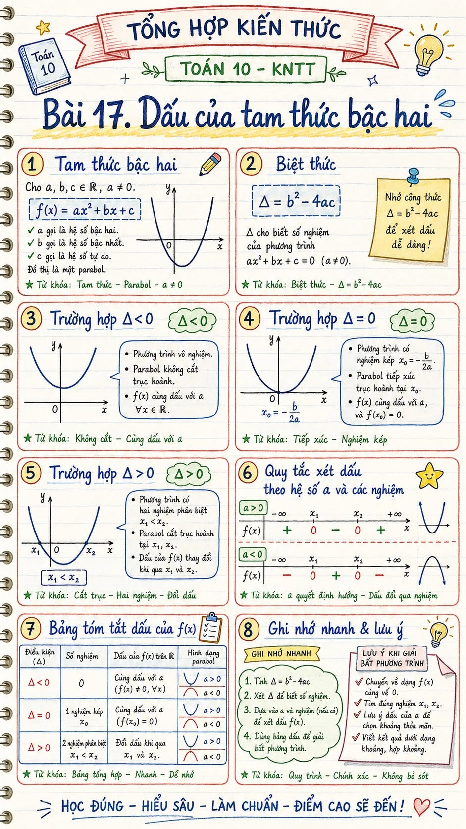 Infographic môn Toán 10