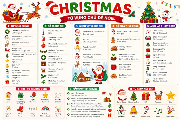Từ vựng chủ đề Christmas
