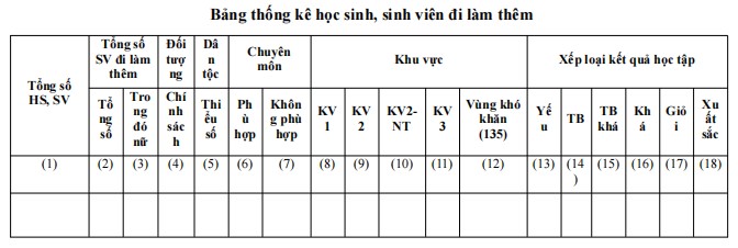 Mẫu thống kê số lượng học sinh, sinh viên đi làm thêm