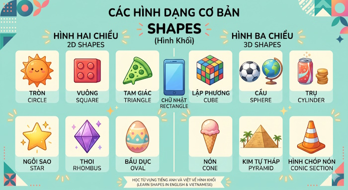 Từ vựng chủ đề Shapes