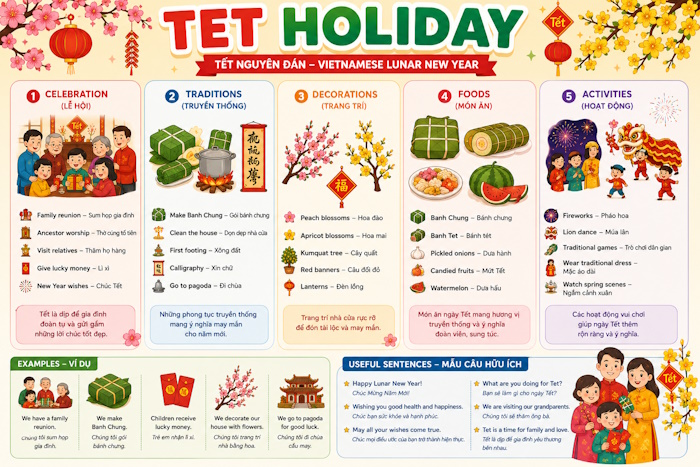Từ vựng chủ đề Tet Holiday