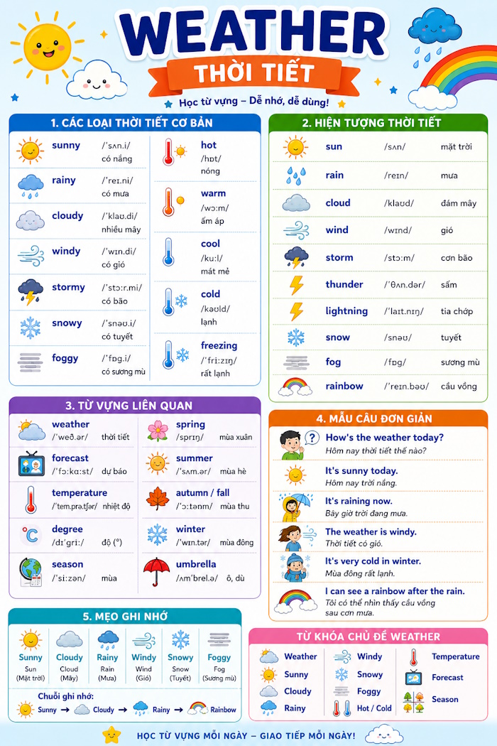 Từ vựng chủ đề Weather
