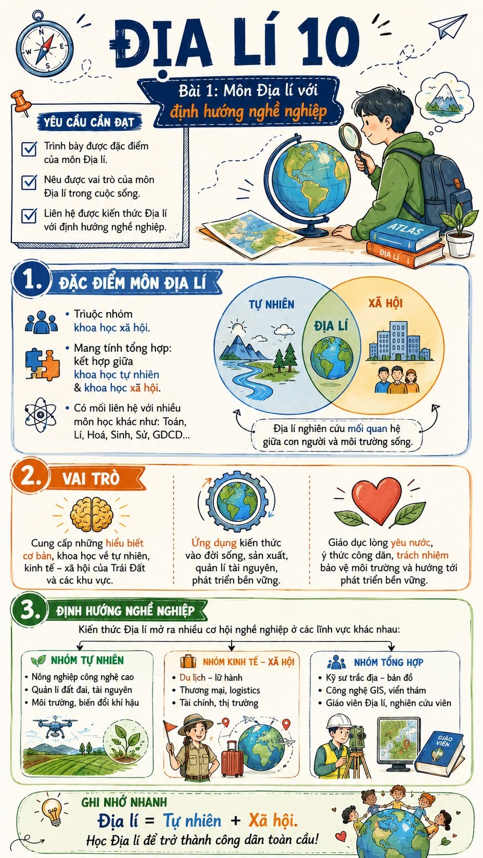 Infographic Địa lí 10 