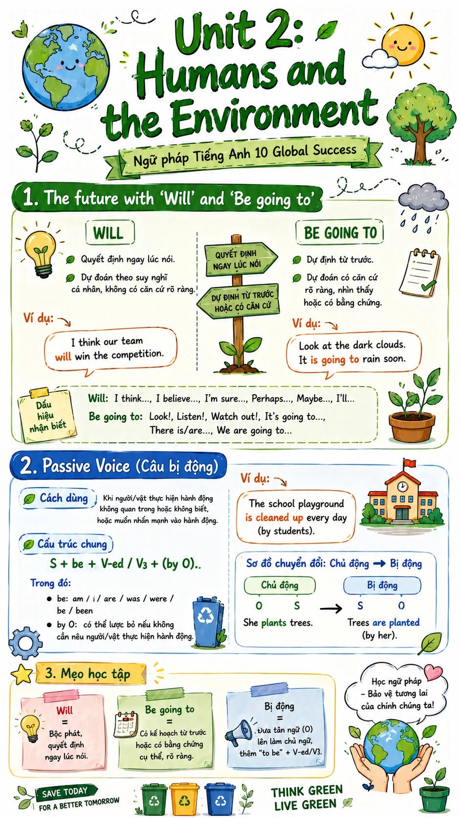 Infographic ngữ pháp Tiếng Anh 10 Global Success