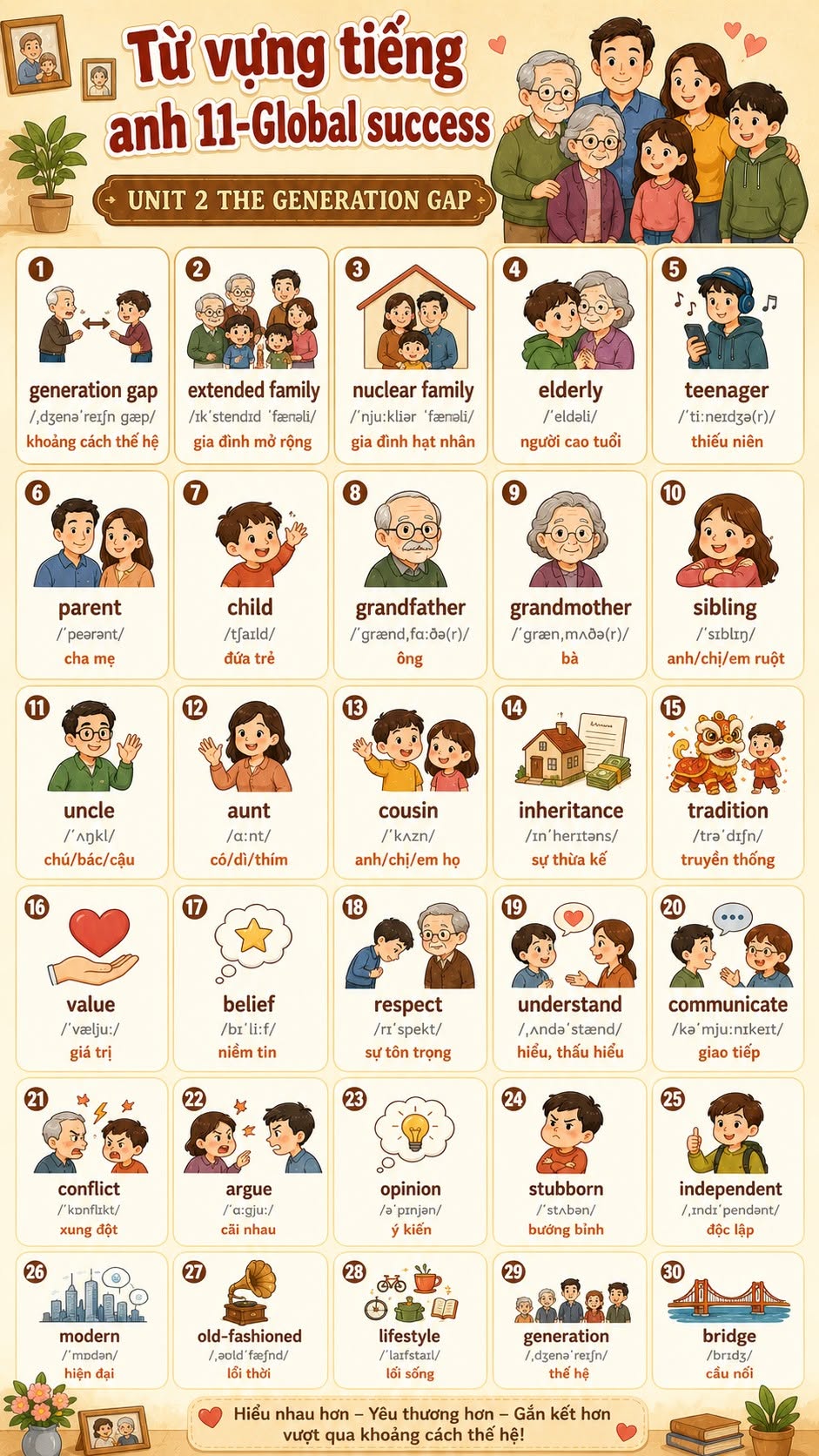Infographic từ vựng Tiếng Anh 11 Global Success