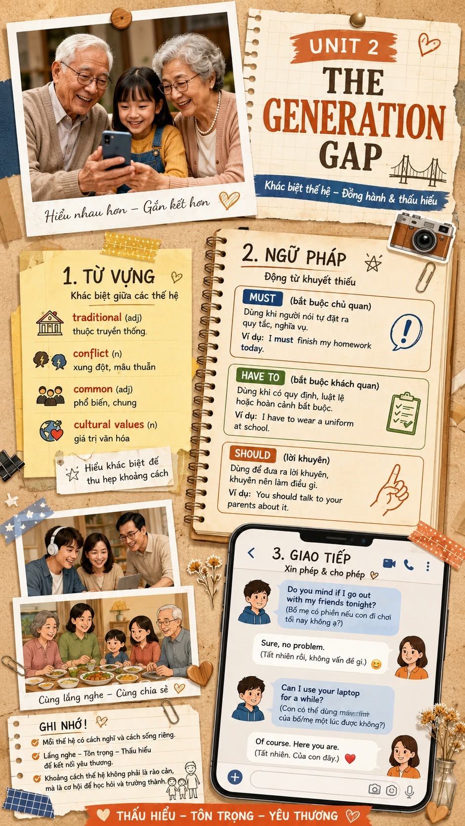 Infographic Tiếng Anh 11 Global Success
