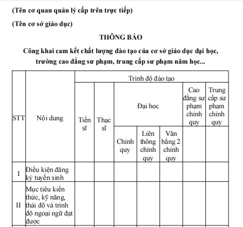 Mẫu thông báo về việc cam kết chất lượng đào tạo của trường đại học, cao đẳng, trung cấp