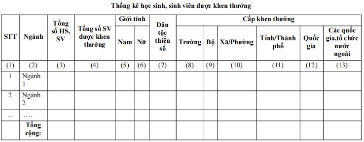 Mẫu bản thống kê học sinh, sinh viên được khen thưởng