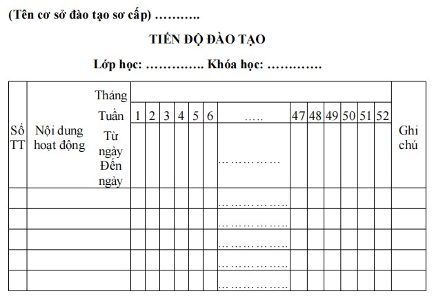 Mẫu bảng ghi chép tiến độ đào tạo