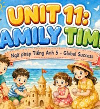 Infographic ngữ pháp Tiếng Anh lớp 5 học kì 2