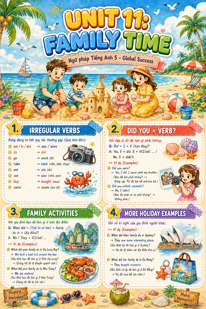 Sơ đồ ngữ pháp tiếng Anh lớp 5 Unit 11